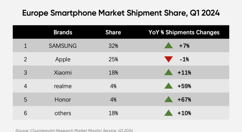 noul flagship GT 6 de la realme se va comercializa în Europa