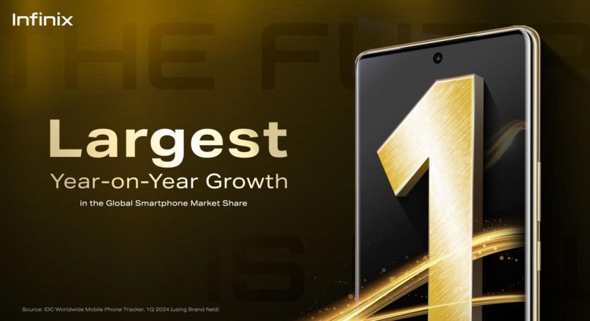 Infinix – Creștere a cotei de piață la nivel global în T1 2024